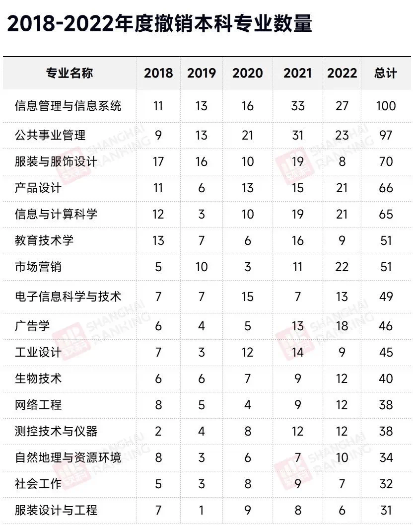 重要提醒！今年广东高考生要注意这4个问题！