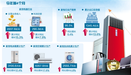大商所资讯 _ 东方财富网