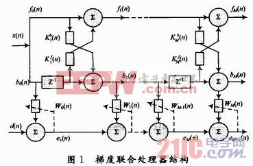 基于FPGA的高速自适应格型滤波器的实现