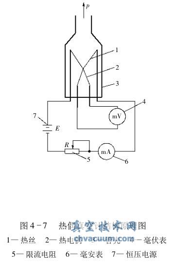 热偶真空计的结构原理
